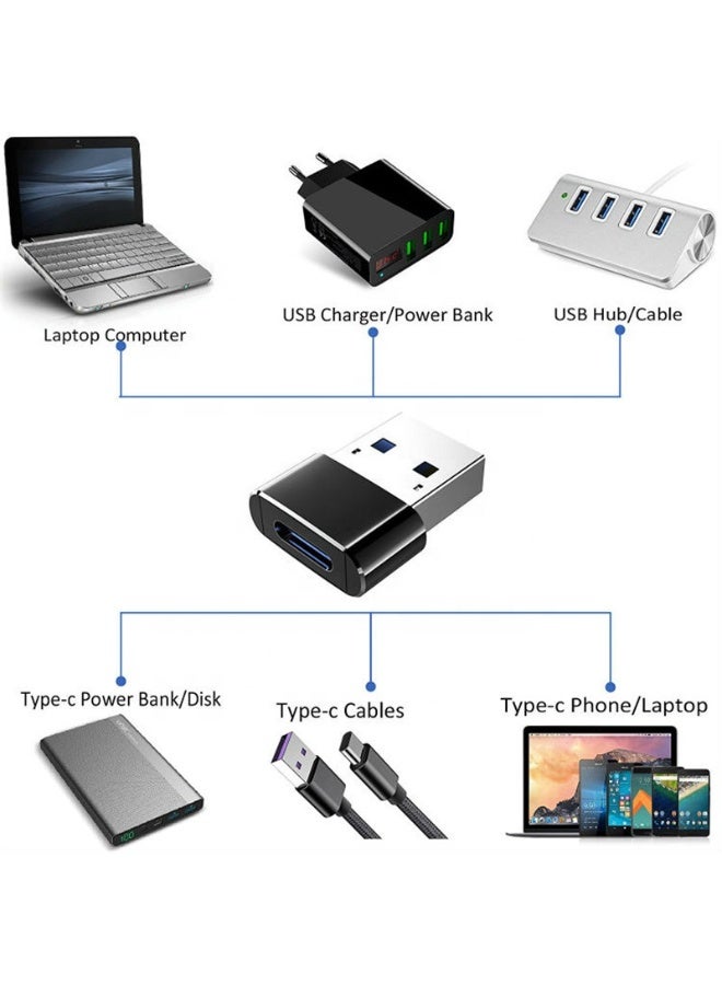طقم محولات USB عالمية قطعتين (لون أسود): محول من USB-A إلى Type-C ومحول Type-C إلى USB-A - يدعم نقل البيانات والشحن السريع بقوة 12 فولت 3 أمبير - Image 2